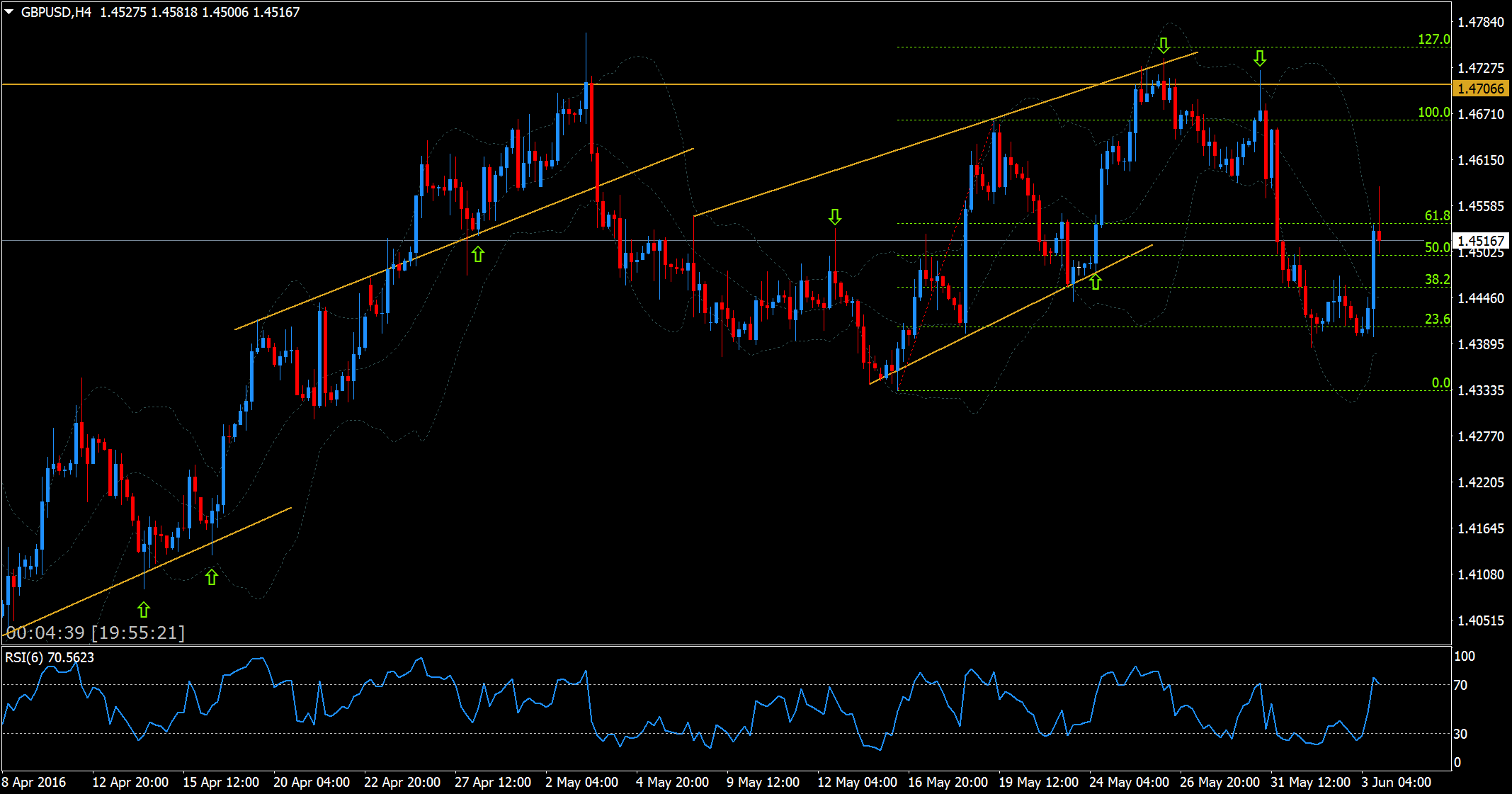 Indicadores macroeconómicos clave