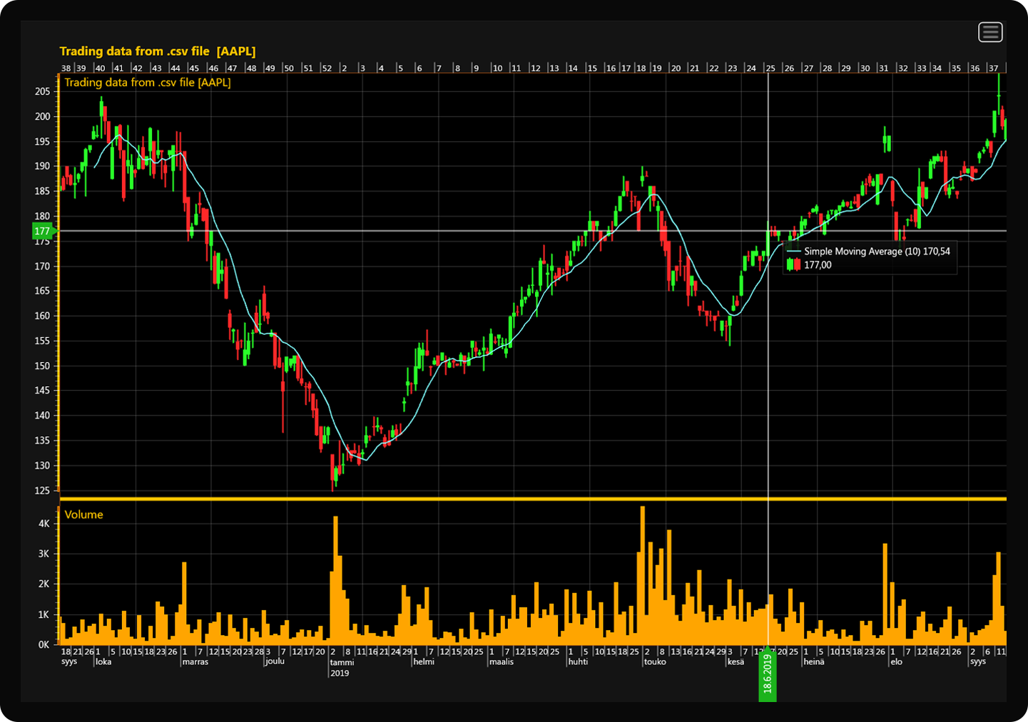 Psicología del trading y control emocional