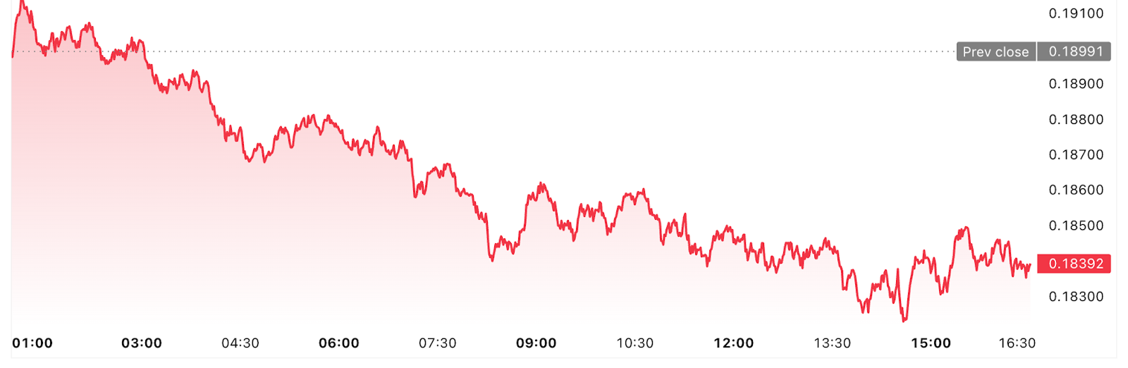 Análisis de tendencias del mercado