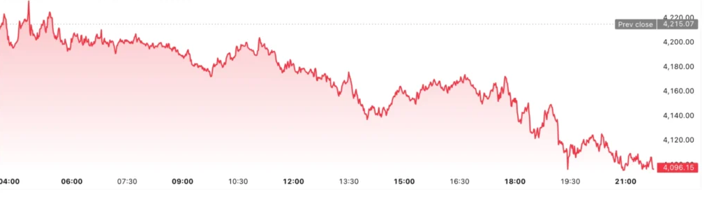 Gráfico de análisis de índices principales