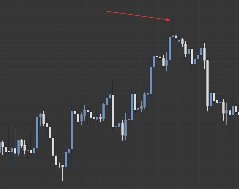 Análisis técnico de tendencias
