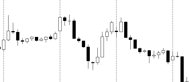 Indicadores de momentum